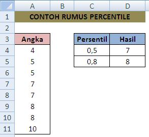 Rumus percentile excel